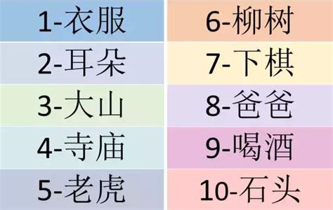 賺錢數字諧音|[記憶]數字記不住之我要平反!數字諧音記憶表變身美好。